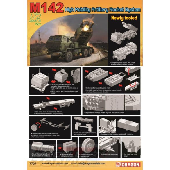 Dragon 1:72 M142 High Mobility Artillery  Rocket makett